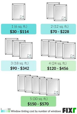 how much window film do i need calculator: exploring the various factors influencing your calculations